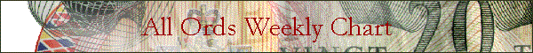 All Ords Weekly Chart