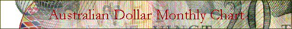 Australian Dollar Monthly Chart