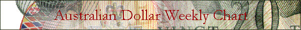 Australian Dollar Weekly Chart