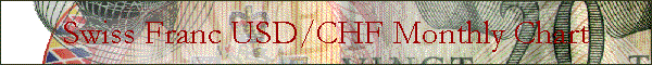 Swiss Franc USD/CHF Monthly Chart