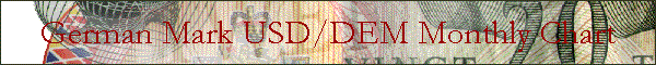 German Mark USD/DEM Monthly Chart