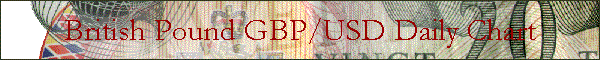 British Pound (GBP/USD) Daily Chart