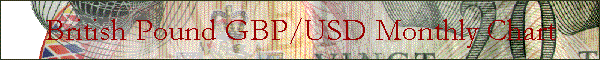 British Pound Monthly Chart (GBP/USD)