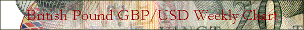British Pound  :  Weekly Bar Chart
