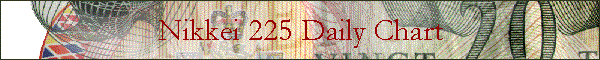 Nikkei 225 Daily Chart