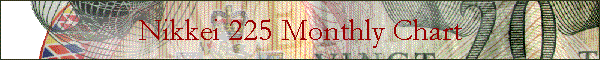 Nikkei 225 Monthly Chart