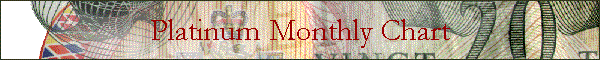 Platinum Monthly Chart