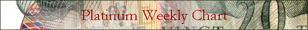 Platinum Weekly Chart