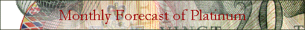 Monthly Forecast of Spot Platinum