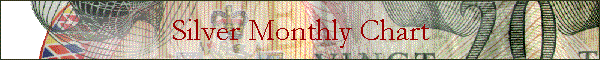 Silver Monthly Chart
