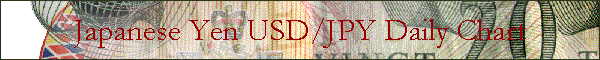 Japanese Yen USD/JPY Daily Chart