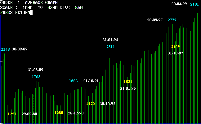 allords-monthly.gif (10711 bytes)