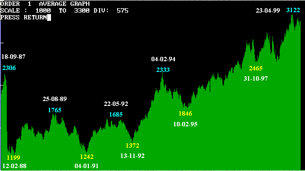 allords-weekly.gif (7526 bytes)
