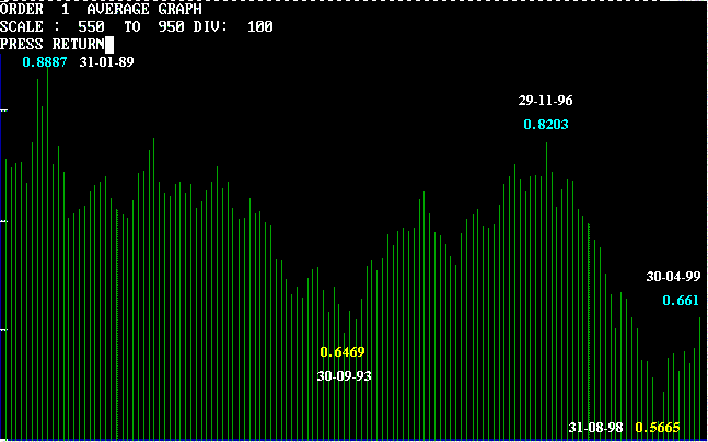aud-monthly.gif (10455 bytes)