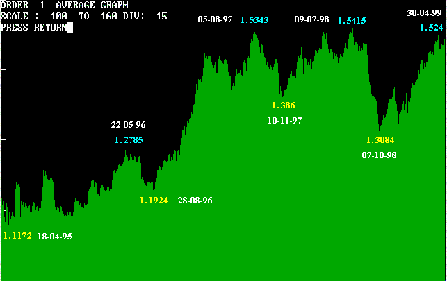 chf-daily.gif (7893 bytes)