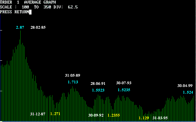 chf-monthly.gif (8599 bytes)