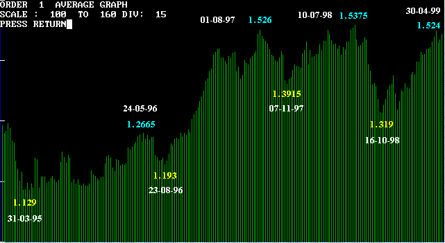 chf-weekly.gif (10101 bytes)