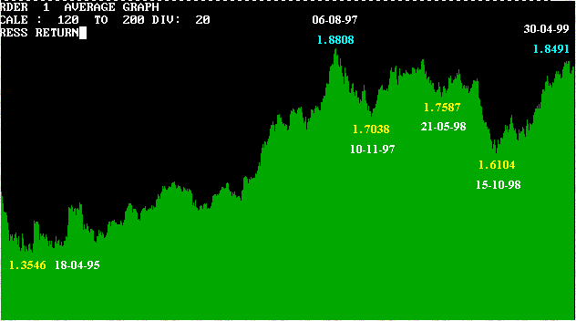 dem-daily.gif (4043 bytes)