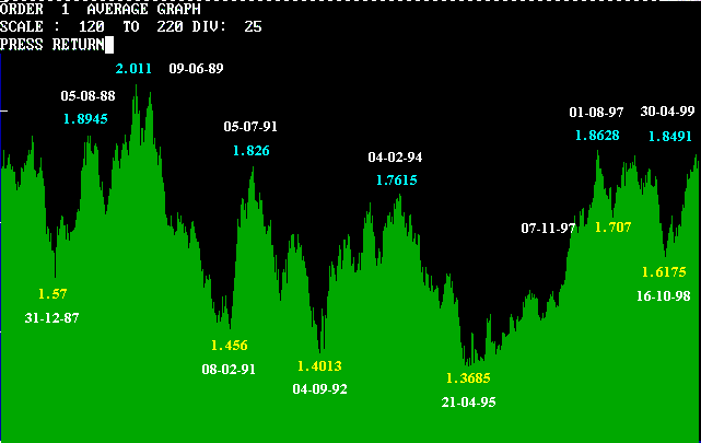 dem-weekly.gif (8898 bytes)