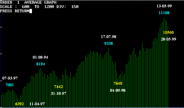 djia-weekly.gif (8111 bytes)