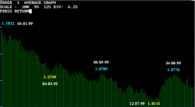 euro-daily.gif (7211 bytes)