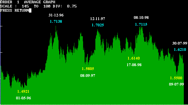gbp-daily.gif (7625 bytes)