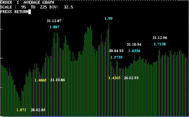 gbp-monthly.gif (10181 bytes)