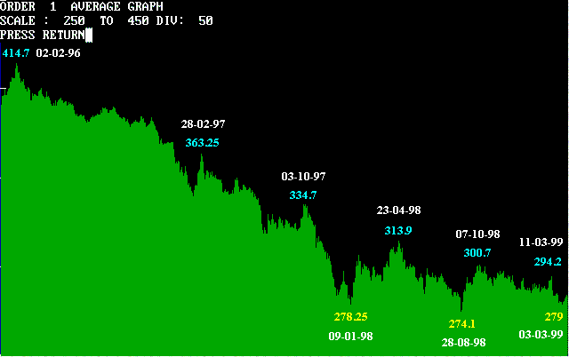 gold-daily.gif (6682 bytes)