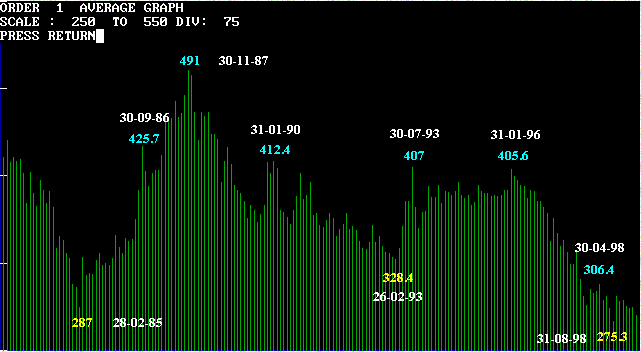 gold-monthly.gif (9852 bytes)