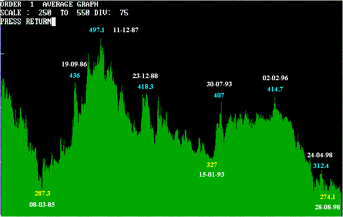 gold-weekly.gif (9447 bytes)