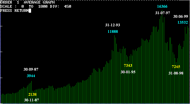 hsi-monthly.gif (8540 bytes)