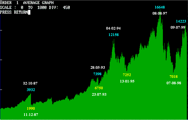hsi-weekly.gif (8158 bytes)