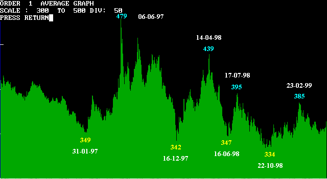 platinum-daily.gif (7112 bytes)