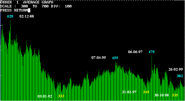 platinum-weekly.gif (9443 bytes)