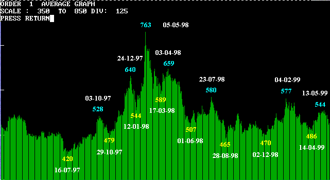 silver-daily.gif (9357 bytes)
