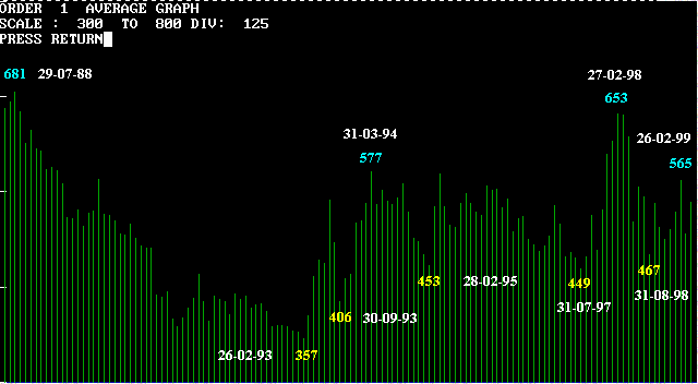 silver-monthly.gif (8893 bytes)