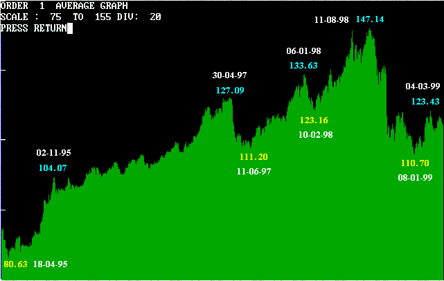 yen-daily.gif (7702 bytes)