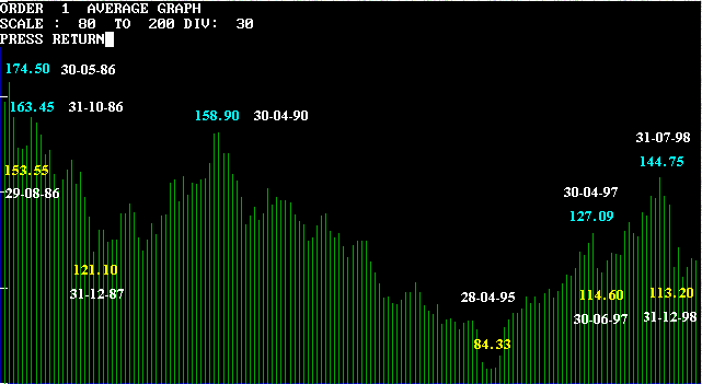 yen-monthly.gif (8396 bytes)