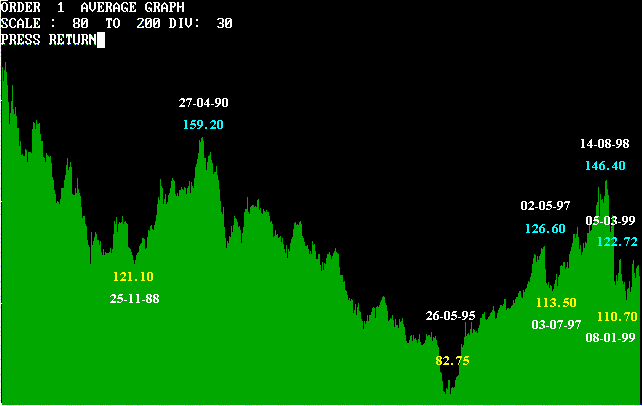 yen-weekly.gif (7790 bytes)